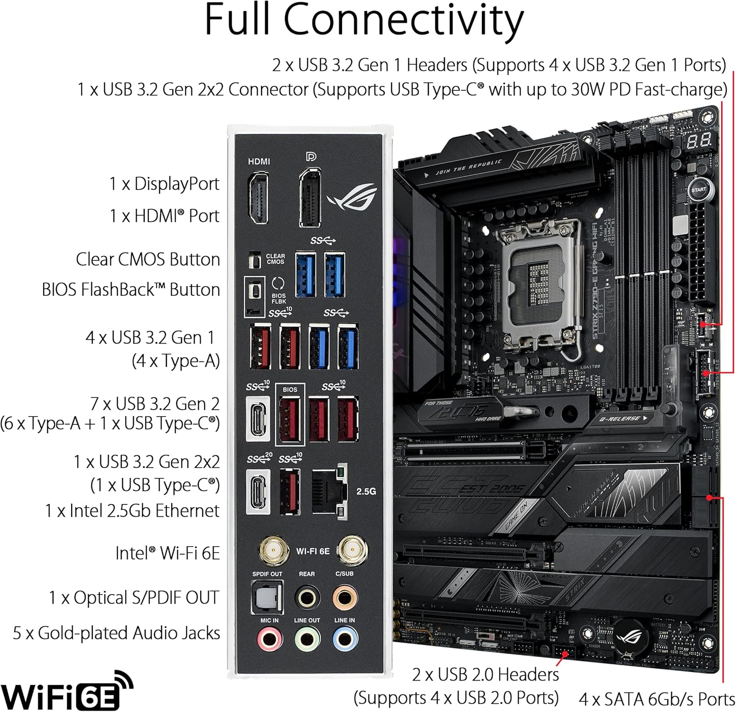 ASUS ROG STRIX Z790-E GAMING W - Pc Gaming Ddr5 recension och pris